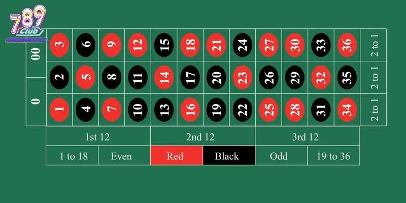 Hiểu rõ luật chơi Roulette 789Club